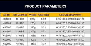 Planet Gates 13+1BB Spinning Fishing Reel Metal XS1000-7000 Series Spinning Reel Fishing Tackle