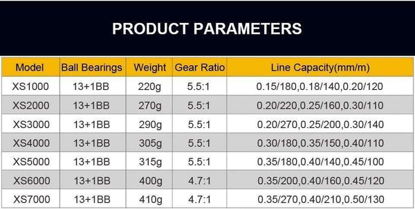 Planet Gates 13+1BB Spinning Fishing Reel Metal XS1000-7000 Series Spinning Reel Fishing Tackle