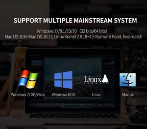 Planet Gates 1300Mbps Dual Band Through Wall USB Wireless Adapter 2.4G&5.8G USB3.0&USB2.0 6dBi Antenna CF-WU782AC