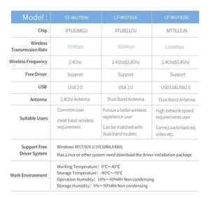 Planet Gates 1300Mbps Dual Band Through Wall USB Wireless Adapter 2.4G&5.8G USB3.0&USB2.0 6dBi Antenna CF-WU782AC