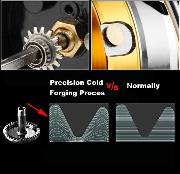 Planet Gates 14 / 1000 Series 14+1 BB Double Spool Fishing Reel 5.5:1 Gear Ratio High Speed Spinning Fishing Reel Carp Fishing Reel For Saltwater