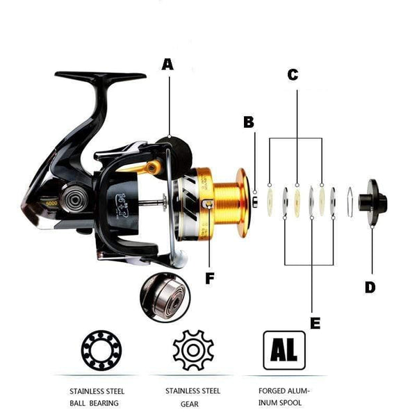 Planet Gates 14 / 1000 Series 14+1 BB Double Spool Fishing Reel 5.5:1 Gear Ratio High Speed Spinning Fishing Reel Carp Fishing Reel For Saltwater
