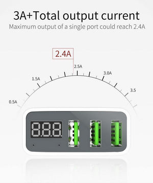 Planet Gates 15W LED Display 3 USB Mobile Phone Charger For iPhone Samsung Portable Universal Fast Charging USB Wall Travel Adapter EU