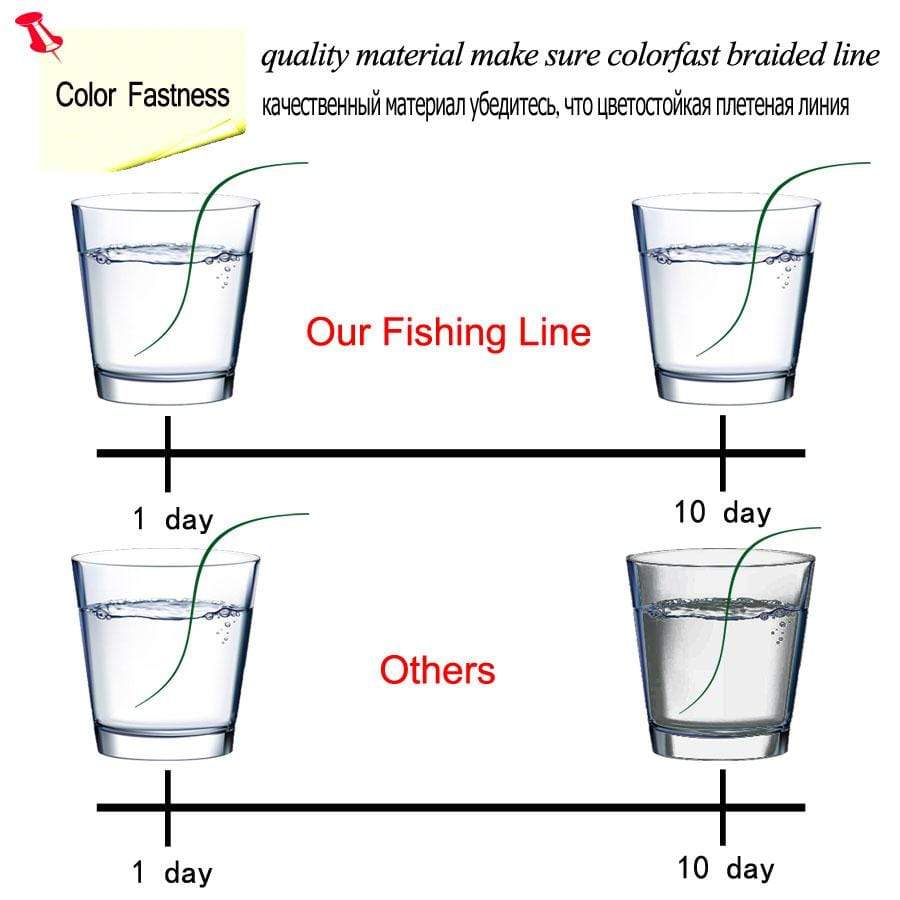 Planet Gates 16 Strands PE Braid 300M/500M/1000M/1500M Braided Fishing Line Multicolor Super Power Japan Multifilament Saltwater/Freshwater