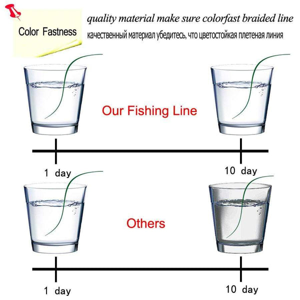 Planet Gates 16 Strands PE Braid 300M/500M/1000M/1500M Braided Fishing Line Multicolor Super Power Japan Multifilament Saltwater/Freshwater