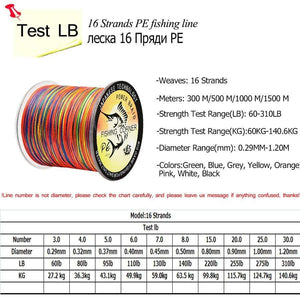Planet Gates 16 Strands PE Braid 300M/500M/1000M/1500M Braided Fishing Line Multicolor Super Power Japan Multifilament Saltwater/Freshwater