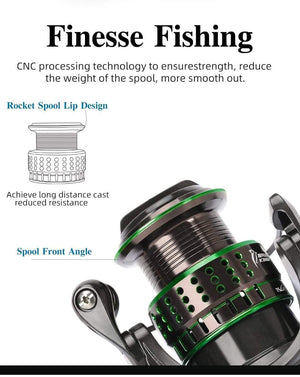 Planet Gates 162g Ultralight Spinning Fishing Reel Kingfisher 800 1000 1500S 1500 Profession Bait Finesse System Trout Ajing Wheel