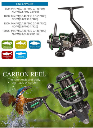 Planet Gates 162g Ultralight Spinning Fishing Reel Kingfisher 800 1000 1500S 1500 Profession Bait Finesse System Trout Ajing Wheel