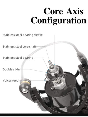 Planet Gates 162g Ultralight Spinning Fishing Reel Kingfisher 800 1000 1500S 1500 Profession Bait Finesse System Trout Ajing Wheel
