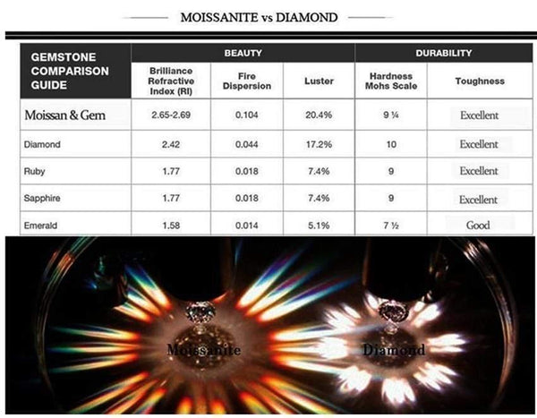 Planet Gates 18K 750Au White Gold 1ct  DF color Lab Diamond Engagement Ring  Moissanite Halo Diamond Ring For Women