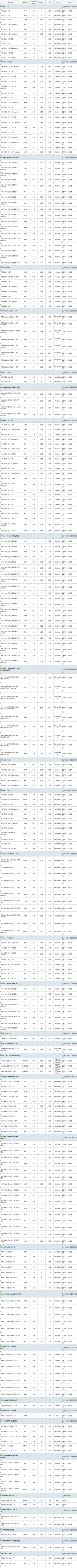 Planet Gates 1J0907660C 1J0907660F 1J0907660 1J0 907 660 C F New Oil Level Sensor For AUDI A2 A3 A4 A6 A8 TT ALLROAD PORSCHE CAYENNE 955 VW