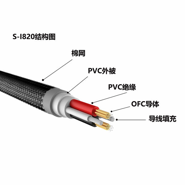 Planet Gates 1pair AUDIOMECA hifi speaker cable OFC pure copper audio connecting cable