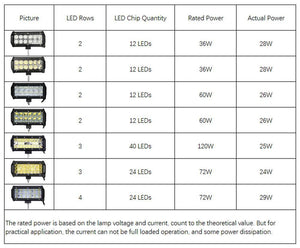 Planet Gates 1PC 3D Flood / China LED Bar 7 inch LED Light Bar Work Light for Driving Offroad Boat Car Tractor Truck 4x4 SUV ATV 12V 24V Off Road