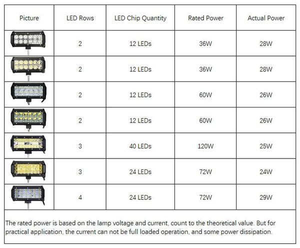 Planet Gates 1PC 3D Flood / China LED Bar 7 inch LED Light Bar Work Light for Driving Offroad Boat Car Tractor Truck 4x4 SUV ATV 12V 24V Off Road