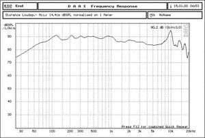 Planet Gates 1PC Audio Labs Top end 4 inch Cast aluminum frame Bass driver woofer subwoofer transducer speaker repair replacement parts