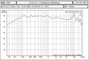 Planet Gates 1PC Audio Labs Top end 4 inch Cast aluminum frame Bass driver woofer subwoofer transducer speaker repair replacement parts