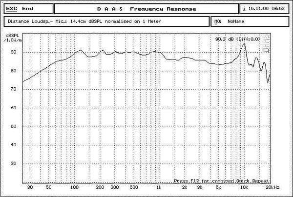 Planet Gates 1PC Audio Labs Top end 4 inch Cast aluminum frame Bass driver woofer subwoofer transducer speaker repair replacement parts