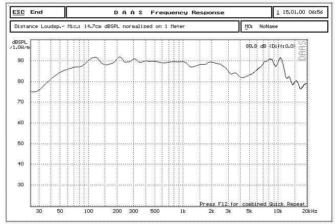 Planet Gates 1PC  Audio Labs woofer sub-woofer speaker driver 5.25 inch HiFi transducer aluminium Ceramics frame pots middle range Bass