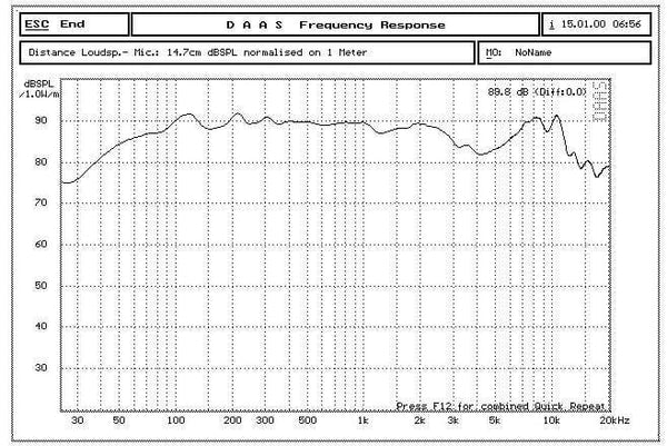 Planet Gates 1PC  Audio Labs woofer sub-woofer speaker driver 5.25 inch HiFi transducer aluminium Ceramics frame pots middle range Bass