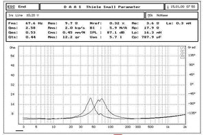 Planet Gates 1PC  Audio Labs woofer sub-woofer speaker driver 5.25 inch HiFi transducer aluminium Ceramics frame pots middle range Bass