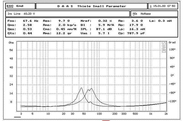 Planet Gates 1PC  Audio Labs woofer sub-woofer speaker driver 5.25 inch HiFi transducer aluminium Ceramics frame pots middle range Bass