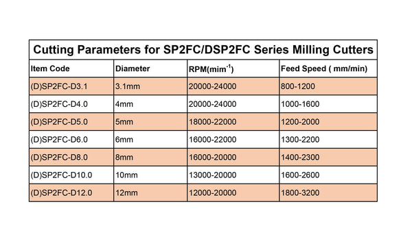 Planet Gates 1PC woodwork milling cutter UP &amp; DOWN Cut 2 Flutes Spiral Carbide Milling Tool CNC Router Compression Wood End Mill Cutter Bits