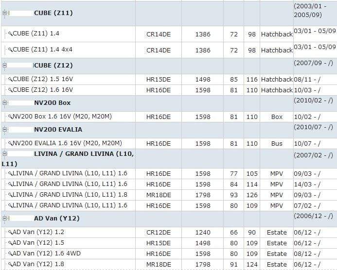 Planet Gates 1pcs Lower OEM 11360-ED000 Engine mounting for N- CR12DE CR14DE HR15DE HR16DE MR18DE MICRA III /TIIDA Hatchback (C11X)