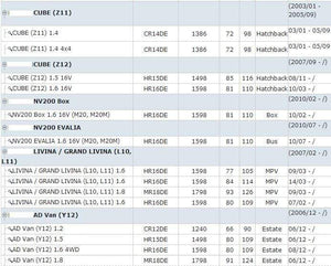 Planet Gates 1pcs Lower OEM 11360-ED000 Engine mounting for N- CR12DE CR14DE HR15DE HR16DE MR18DE MICRA III /TIIDA Hatchback (C11X)