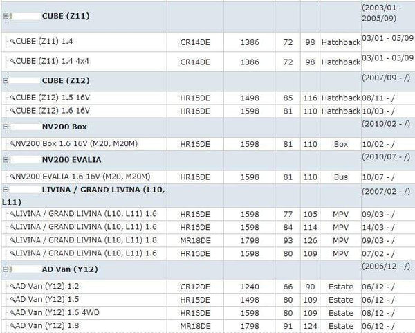 Planet Gates 1pcs Lower OEM 11360-ED000 Engine mounting for N- CR12DE CR14DE HR15DE HR16DE MR18DE MICRA III /TIIDA Hatchback (C11X)