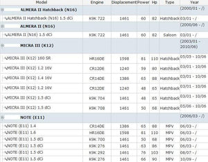 Planet Gates 1pcs Lower OEM 11360-ED000 Engine mounting for N- CR12DE CR14DE HR15DE HR16DE MR18DE MICRA III /TIIDA Hatchback (C11X)