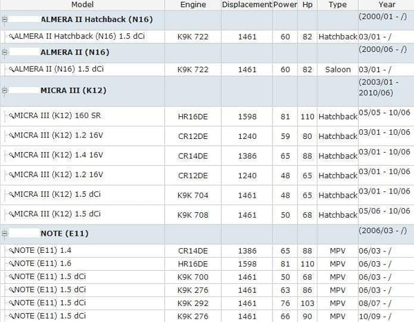 Planet Gates 1pcs Lower OEM 11360-ED000 Engine mounting for N- CR12DE CR14DE HR15DE HR16DE MR18DE MICRA III /TIIDA Hatchback (C11X)