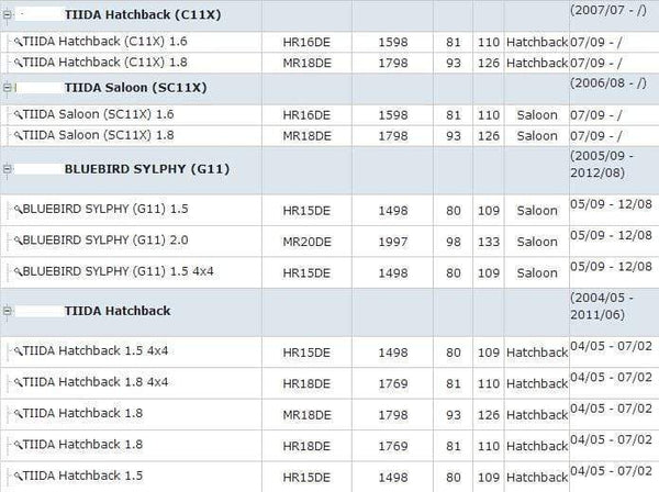 Planet Gates 1pcs Lower OEM 11360-ED000 Engine mounting for N- CR12DE CR14DE HR15DE HR16DE MR18DE MICRA III /TIIDA Hatchback (C11X)