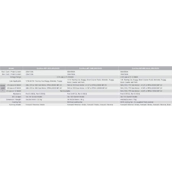 Planet Gates 1pcs Original HobbyWing QuicRun 1060 60A Brushed  Electronic Speed Controller ESC For 1:10  RC Car Waterproof