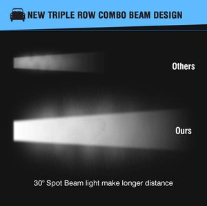 Planet Gates 1pcs Spot 48W 4inch 10cm 18W 27W 48W Offroad Car 4WD Truck Tractor Boat Trailer 4x4 SUV ATV 12V Spot Flood LED Light Bar LED Work Light