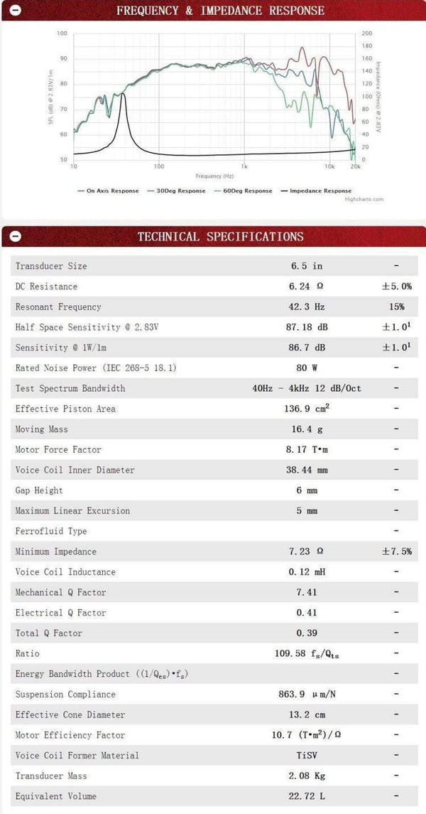 Planet Gates 1Pieces Original Vifa  NE180W-08/04 6.5'' Midrange Speaker Driver Unit Neodymium Casting Aluminum Frame Wood Pulp Cone 8 Ohm/80W