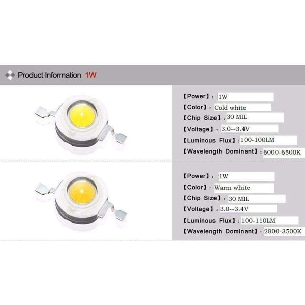Planet Gates 1W 10W 20W 30W 50W 100W High power LED IC Integrated COB Lamp Cree chip Flood light Bulb light Warm White Cold white