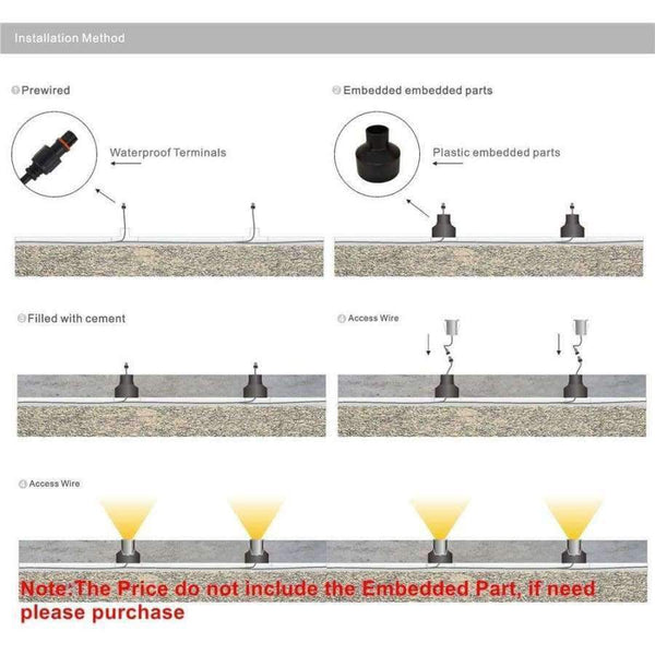 Planet Gates 1W Footlighting Recessed Step Stairway Spotlight DC12-24V Outdoor IP67 Landscape Deck Conner Lighting
