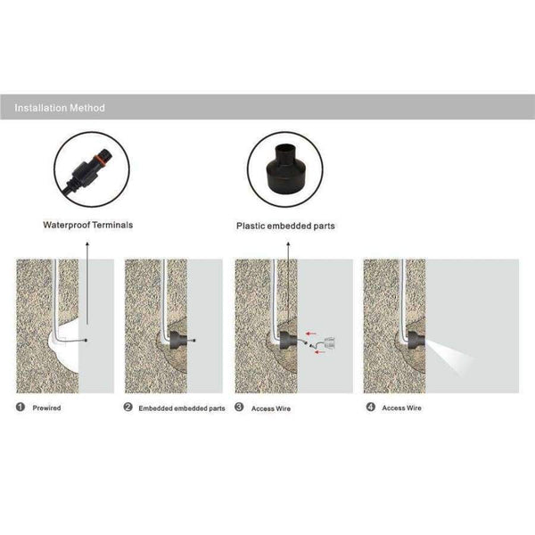 Planet Gates 1W Footlighting Recessed Step Stairway Spotlight DC12-24V Outdoor IP67 Landscape Deck Conner Lighting