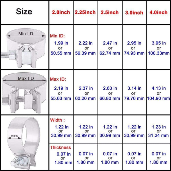 Planet Gates 2.0" 2.25" 2.5" 3.0" 4.0" Stainless Exhaust Lap Joint Exhaust Band Clamp Exhaust Sleeve Butt Joint Clamp