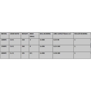 Planet Gates 2 / 1000 Series SIENNA FE 1000 2500 4000 Spinning Fishing Reel 2BB Front Drag XGT7 Body Saltewater Carp Fishing Reel Lure Wheel