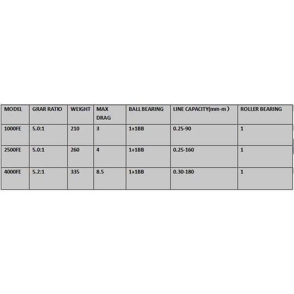 Planet Gates 2 / 1000 Series SIENNA FE 1000 2500 4000 Spinning Fishing Reel 2BB Front Drag XGT7 Body Saltewater Carp Fishing Reel Lure Wheel