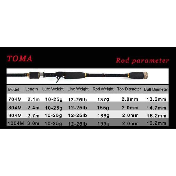 Planet Gates 2.1m 2.4m 2.7m 3.0m 100% Carbon Fiber Rod Spinning Fishing Rods Casting Travel Rod 4 Sections Fast Action Fishing Lure Rod