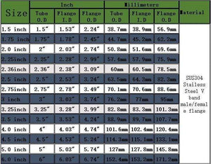 Planet Gates 2/2.25/2.5/2.75/3/3.5/4/4.5/5 Inch V-Band Clamp Stainless Steel Exhaust Downpipe Clamp Flat Flange Assembly Car Accessories