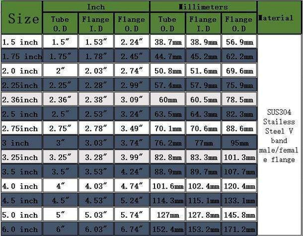Planet Gates 2/2.25/2.5/2.75/3/3.5/4/4.5/5 Inch V-Band Clamp Stainless Steel Exhaust Downpipe Clamp Flat Flange Assembly Car Accessories