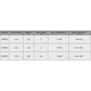 Planet Gates 2 / 2500 Series / China SIENNA FE 1000 2500 4000 Spinning Fishing Reel 1+1BB Front Drag XGT7 Body Saltewater Carp Fishing Reel