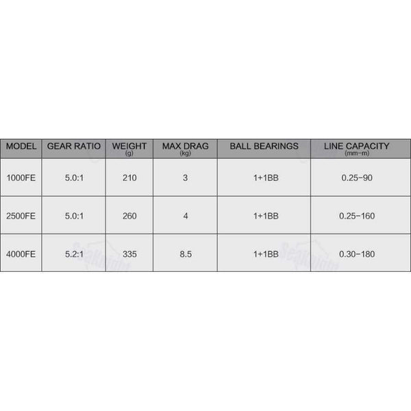 Planet Gates 2 / 2500 Series / China SIENNA FE 1000 2500 4000 Spinning Fishing Reel 1+1BB Front Drag XGT7 Body Saltewater Carp Fishing Reel