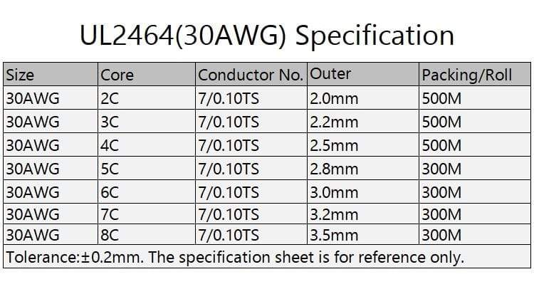 Planet Gates 2/5/10M Sheathed Wire Cable 28 26 24 22 20 18 16 AWG Copper Signal Cable 2 3 4 5 6 7 8 10 Core Soft Electronic Audio Wire UL2464