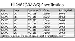 Planet Gates 2/5/10M Sheathed Wire Cable 28 26 24 22 20 18 16 AWG Copper Signal Cable 2 3 4 5 6 7 8 10 Core Soft Electronic Audio Wire UL2464