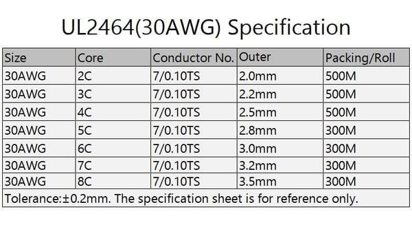 Planet Gates 2/5/10M Sheathed Wire Cable 28 26 24 22 20 18 16 AWG Copper Signal Cable 2 3 4 5 6 7 8 10 Core Soft Electronic Audio Wire UL2464