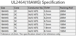 Planet Gates 2/5/10M Sheathed Wire Cable 28 26 24 22 20 18 16 AWG Copper Signal Cable 2 3 4 5 6 7 8 10 Core Soft Electronic Audio Wire UL2464